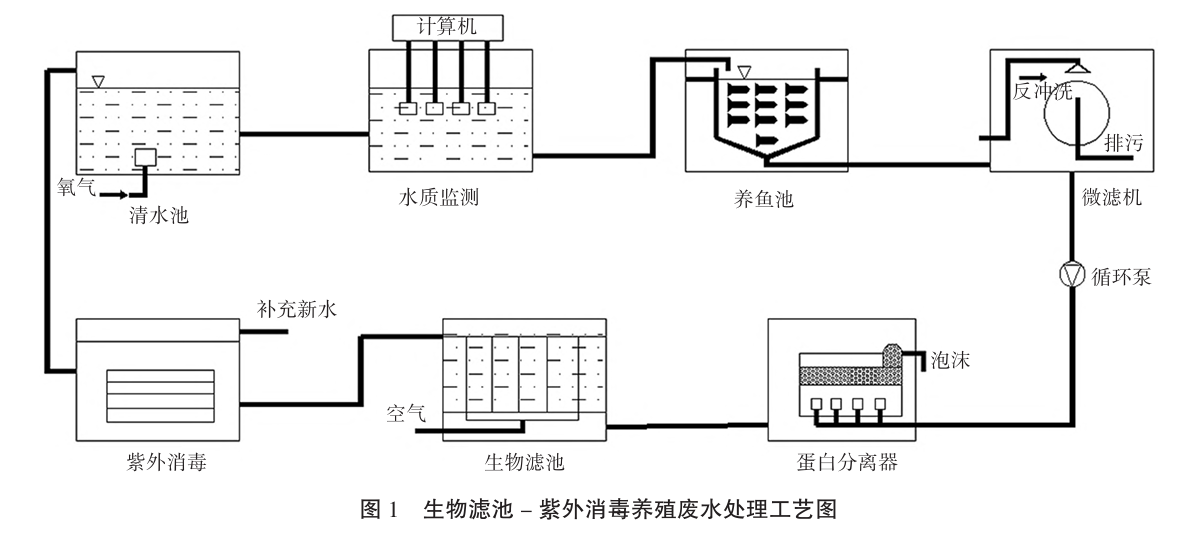 生物滤池图