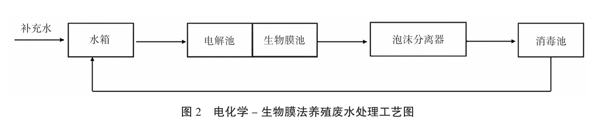 电化学