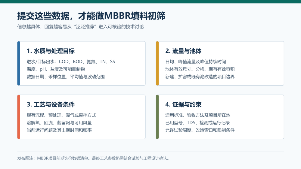 mbbr-rfq-checklist