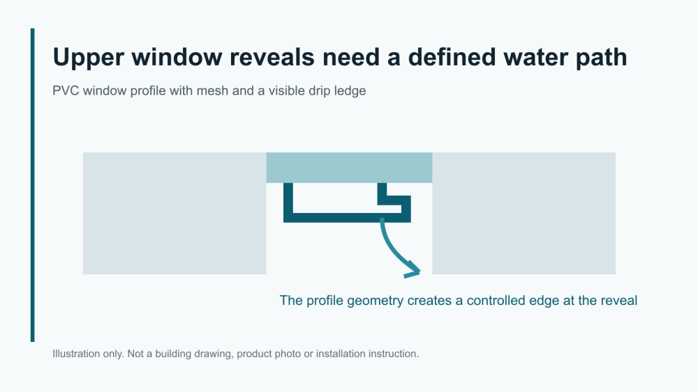 pvc-window-profile-visible-drip-ledge-cover-1600x900